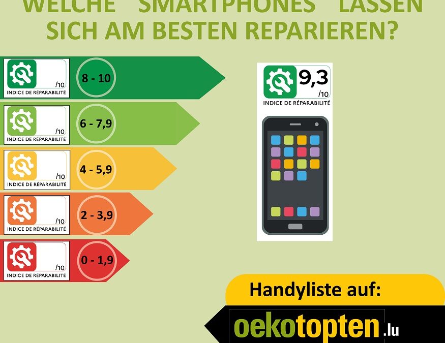 Oekotopten.lu: Réparation au lieu d’un nouvel achat – utiliser les smartphones de manière plus smart