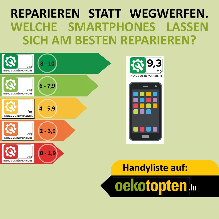 Oekotopten.lu: Réparation au lieu d'un nouvel achat - utiliser les smartphones de manière plus smart