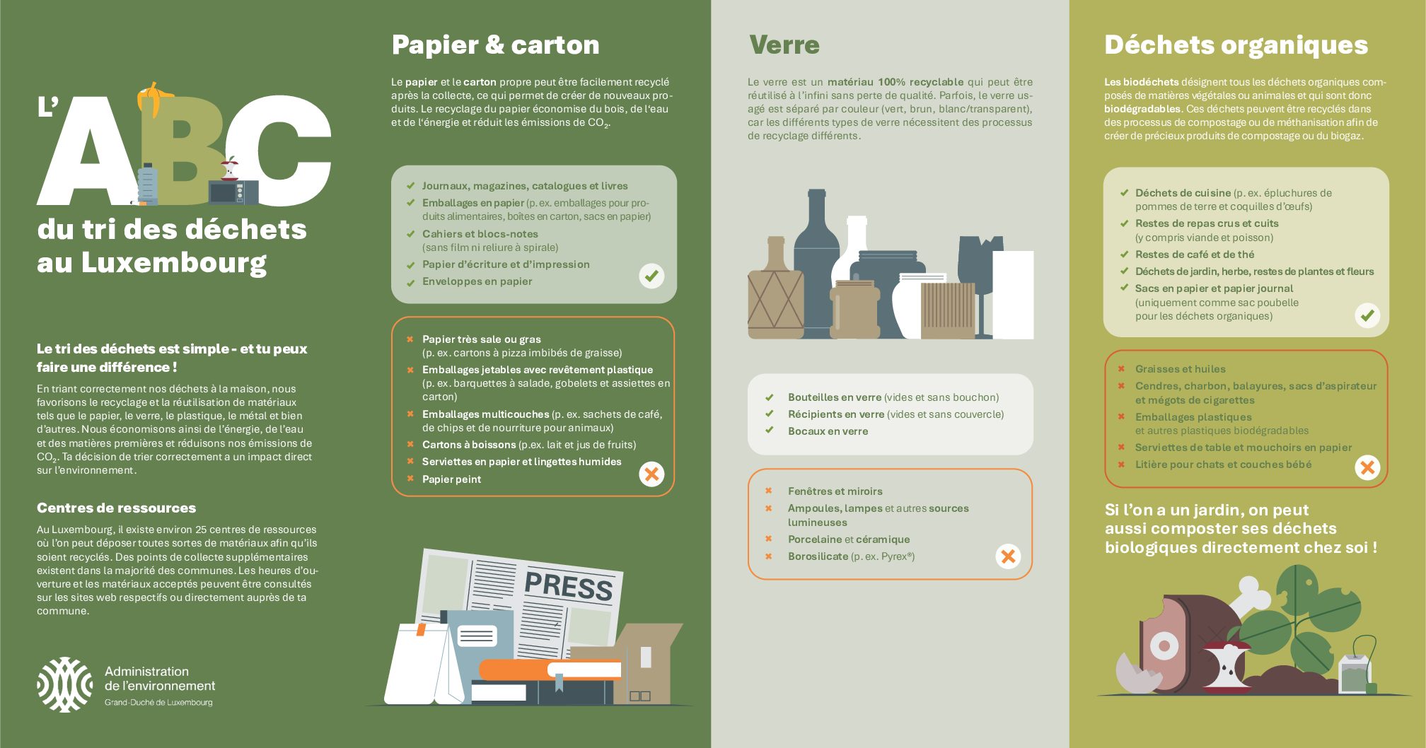 ABC du tri des déchets au Luxembourg