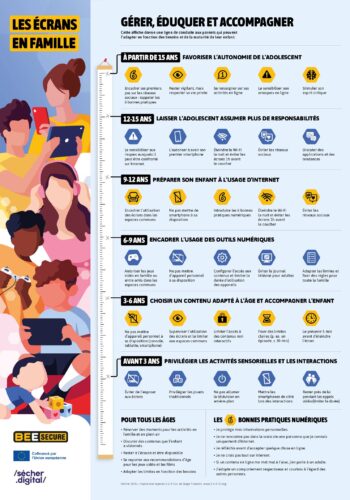 BEE Secure: les écrans en famille